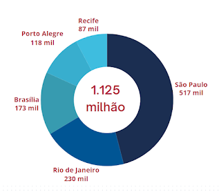 Embaixada e Consulados dos EUA no Brasil emitiram mais de 1,1 milhão de vistos para brasileiros em 2023