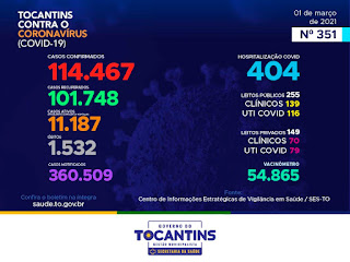 Pandemia no Tocantins: novas medidas restritivas são tomadas diante do aumento de casos