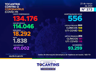 Servidores do Tocantins entram em trabalho remoto por duas semanas